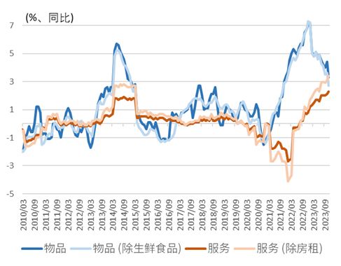 资料来源:日本总务省统计局,中金公司研究部