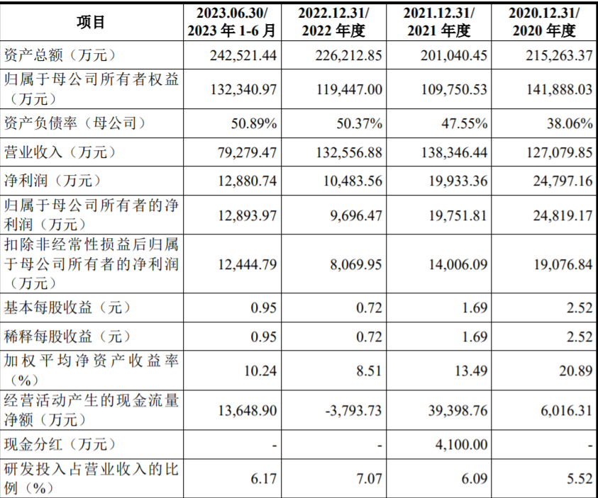 瑞立科密冲刺IPO，张晓平一家三口控股近72%