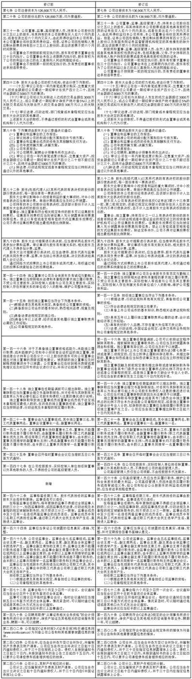 江苏中超控股股份有限公司第五届董事会第五十三次会议决议公告