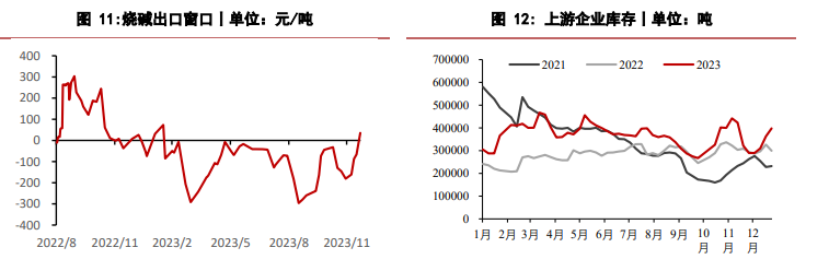 所屬公司：華泰期貨