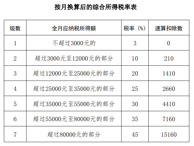 什么叫应纳税额与税率 7dfd-d4ecaedc603d51b71d3ff11836a71586.png
