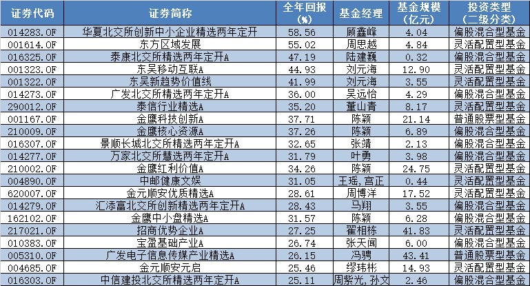 拼到最后冠军才揭晓！2023年公募排行榜有何看点？