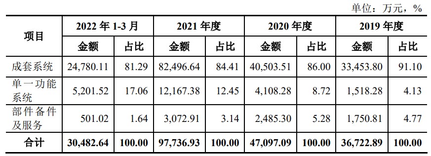 A股申购 | 气力输送系统供应商博隆技术(603325.SH)开启申购 已为中石化等客户提供上千条气力输送线