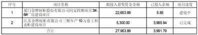 金牌厨柜家居科技股份有限公司关于第四届监事会第二十四次会议决议公告