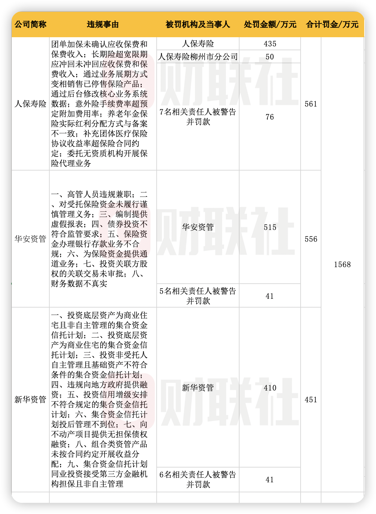 收藏