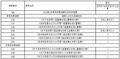 江苏中超控股股份有限公司第五届董事会第五十三次会议决议公告
