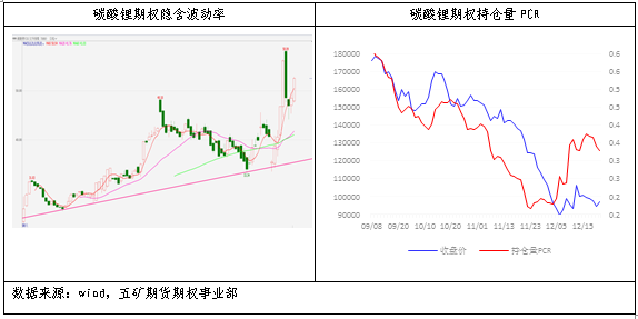 碳酸锂主力持仓偏空，市场看涨动能不足