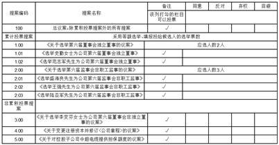 江苏中超控股股份有限公司第五届董事会第五十三次会议决议公告