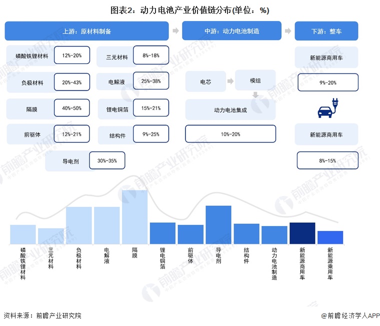 注:上述毛利率区间以行业代表性上市公司2022年毛利率填列