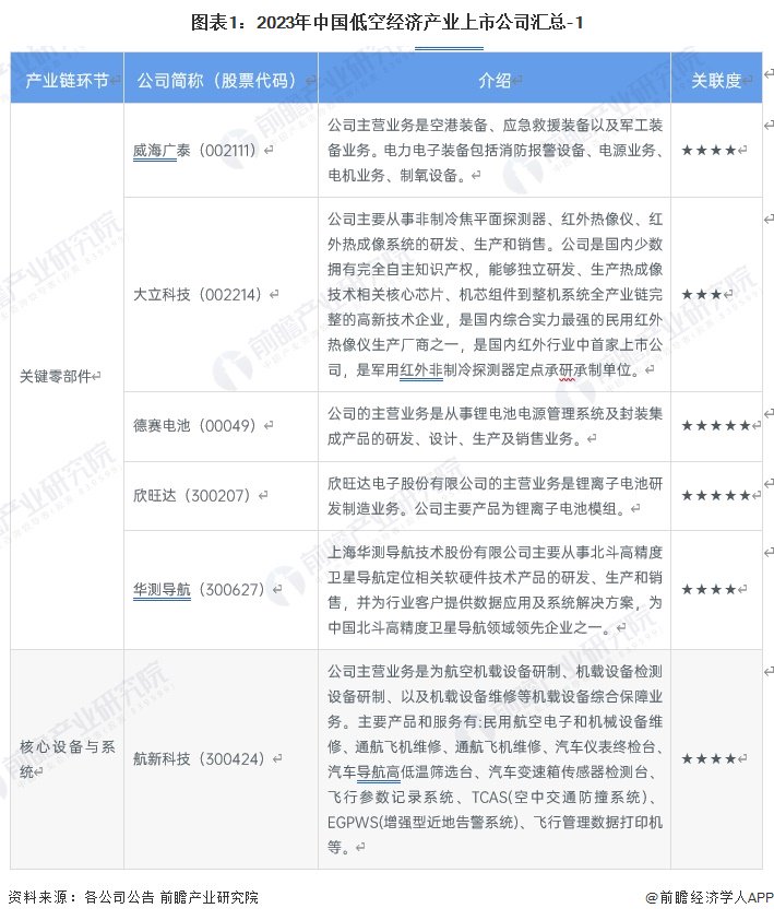 注:中航机电营业收入为2022年前三季度营业收入,截至2023年12月,暂未披露最新数据。