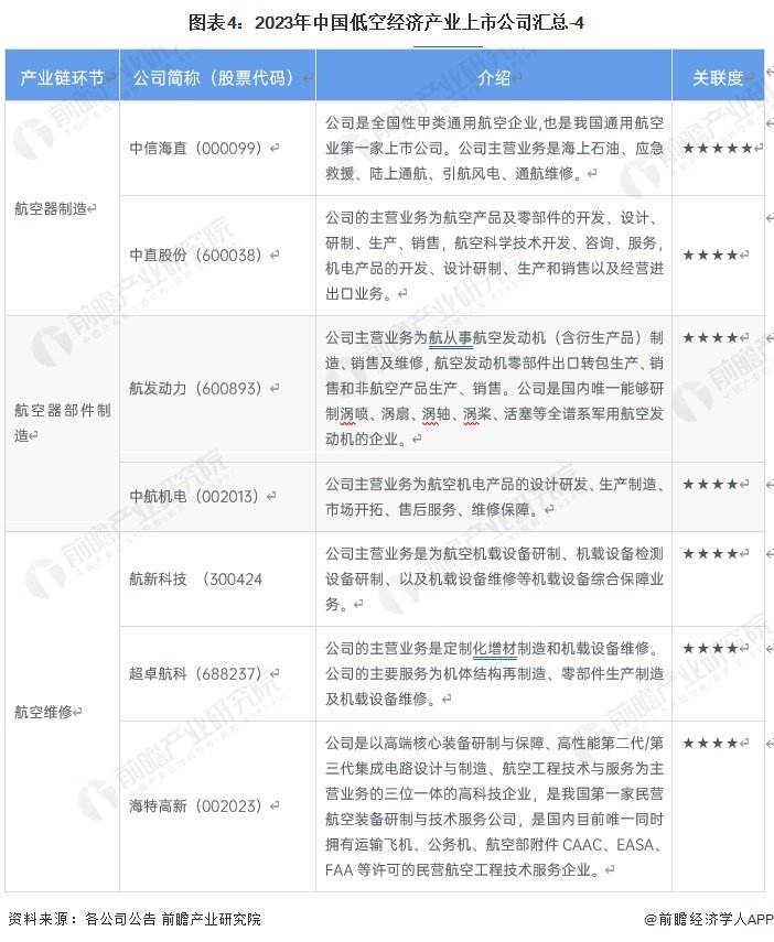 注:中航机电营业收入为2022年前三季度营业收入,截至2023年12月,暂未披露最新数据。