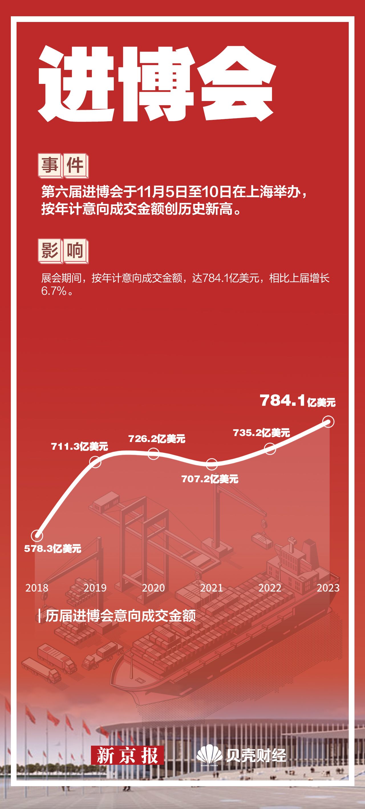 2023答案|12组经济关键词 哪些影响你我生活？