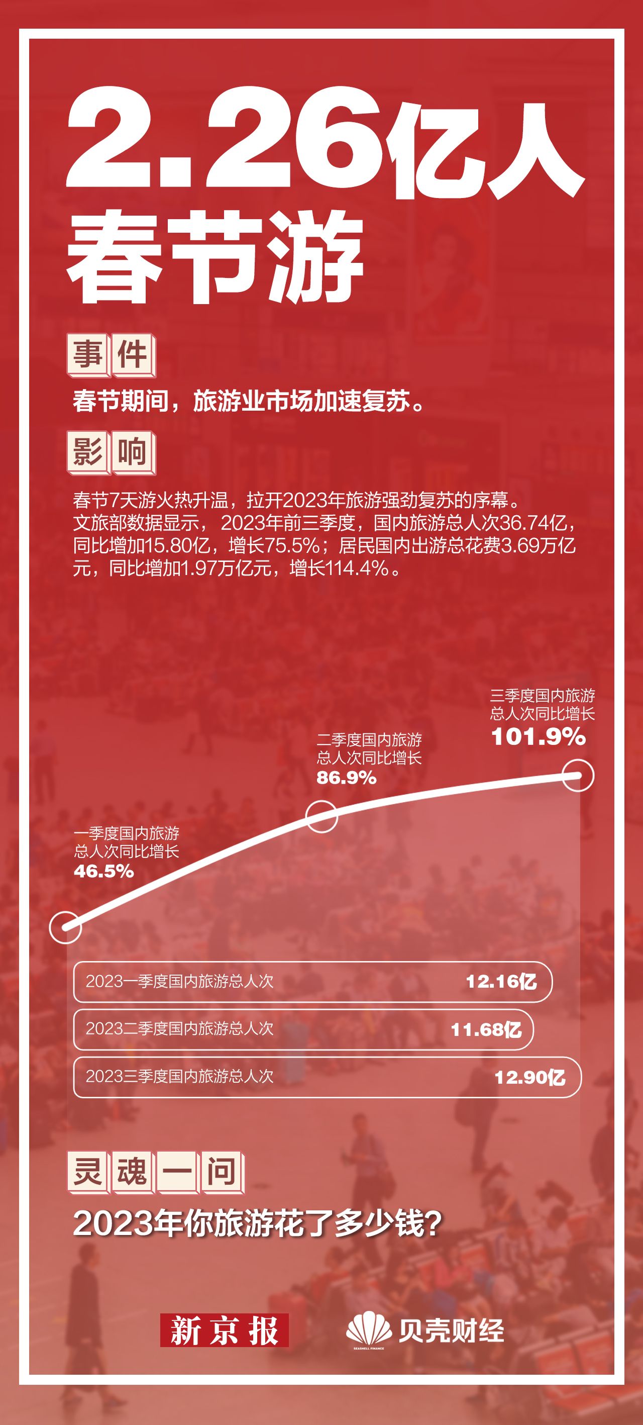 2023答案|12组经济关键词 哪些影响你我生活？