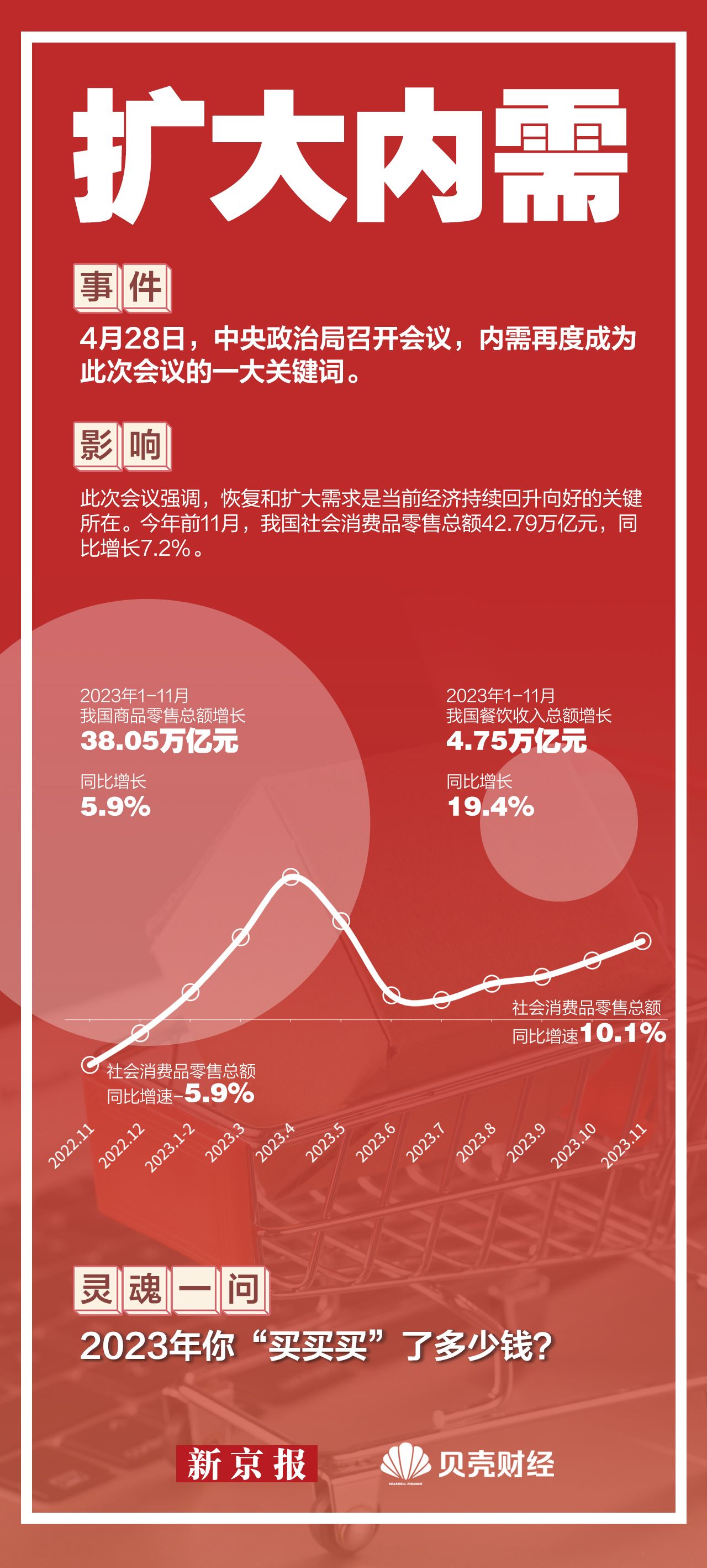 2023答案|12组经济关键词 哪些影响你我生活？