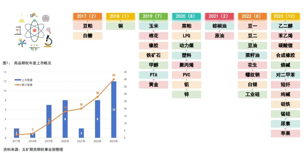 商品期权后面的数字是什么意思年报|商品期权：“权”线出击，“期”放异彩,第3张