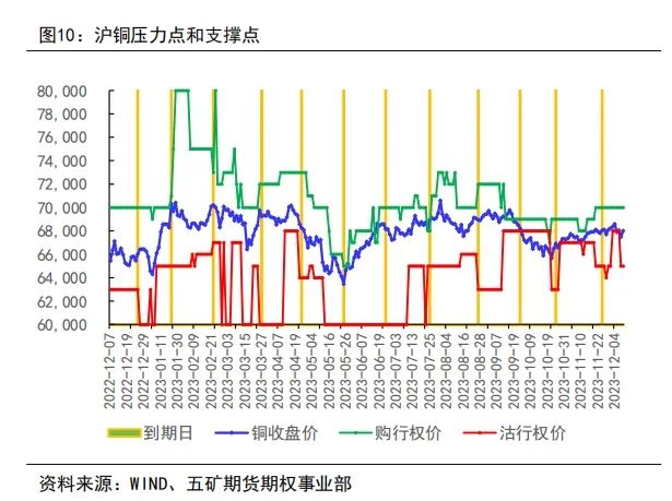 商品期权后面的数字是什么意思年报|商品期权：“权”线出击，“期”放异彩,第15张