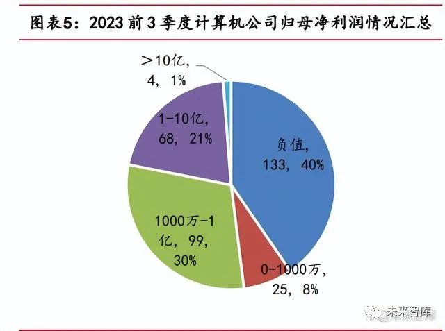 计算机行业专题研究：AI算力国产化或将成为投资主线