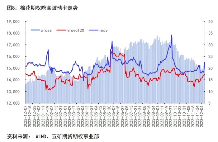 商品期权后面的数字是什么意思年报|商品期权：“权”线出击，“期”放异彩,第13张