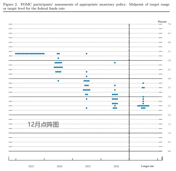 环球本周看点：非农、联储纪要重磅登场 2024第一周很不轻松