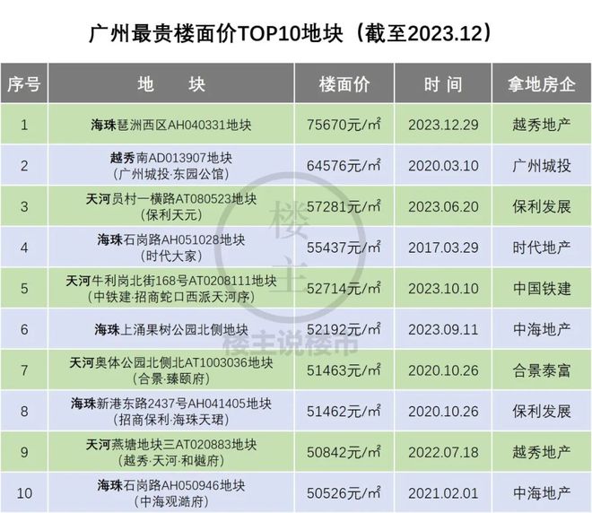 资本大鳄的游戏！“越秀”打败越秀，“撕葱”卖了萝岗万达