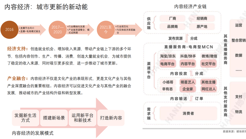 毛大庆：场景订阅·反向推送——基于文化趋动和消费场景营造的城市遗产活化实践