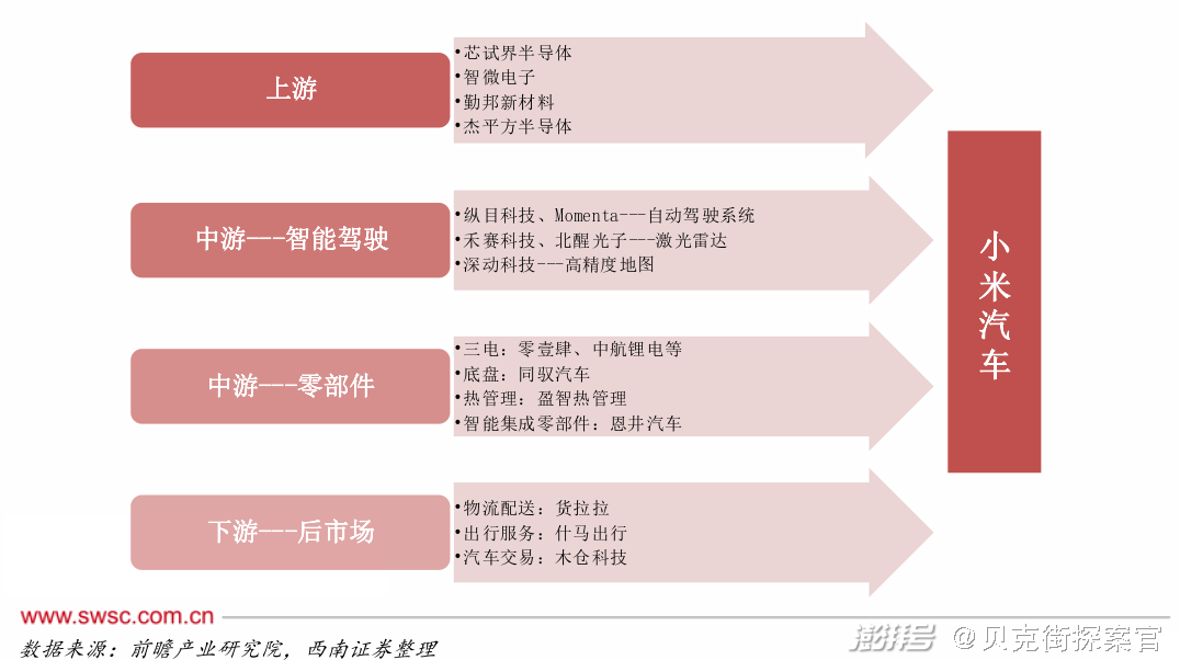 观众，在小米汽车定价公布前还不太相信雷军
