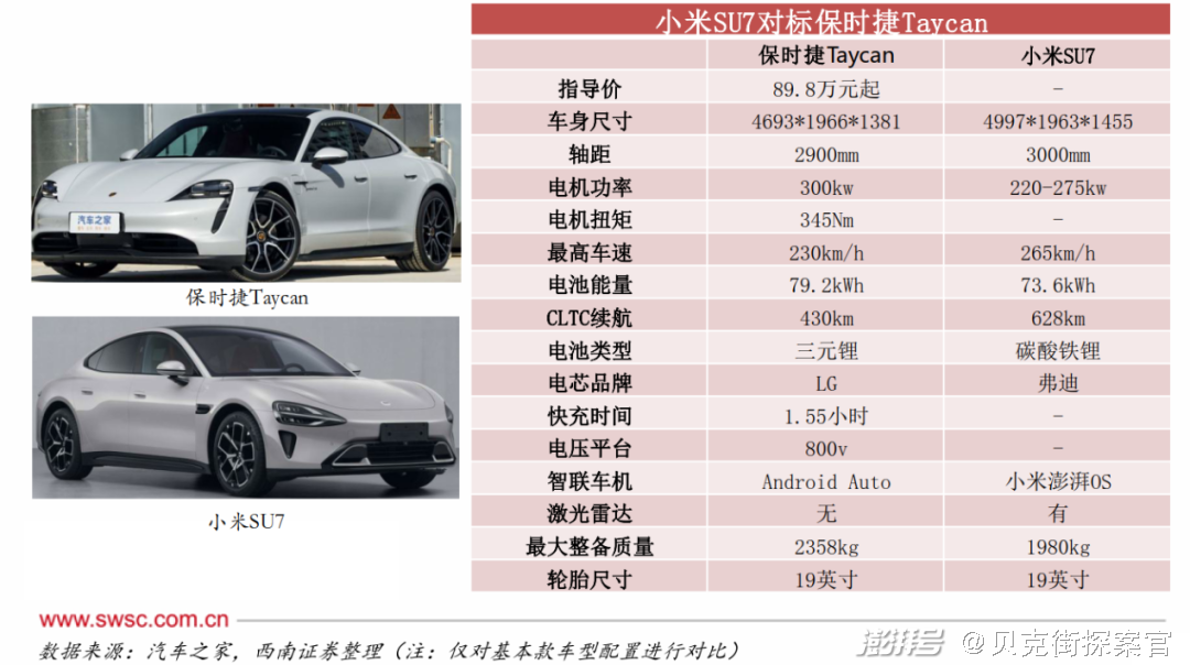 观众，在小米汽车定价公布前还不太相信雷军