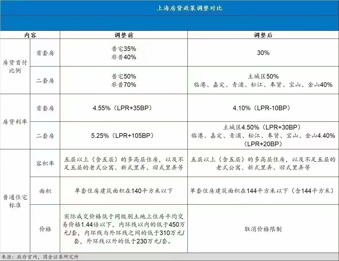 图片来源:国金证券研究所