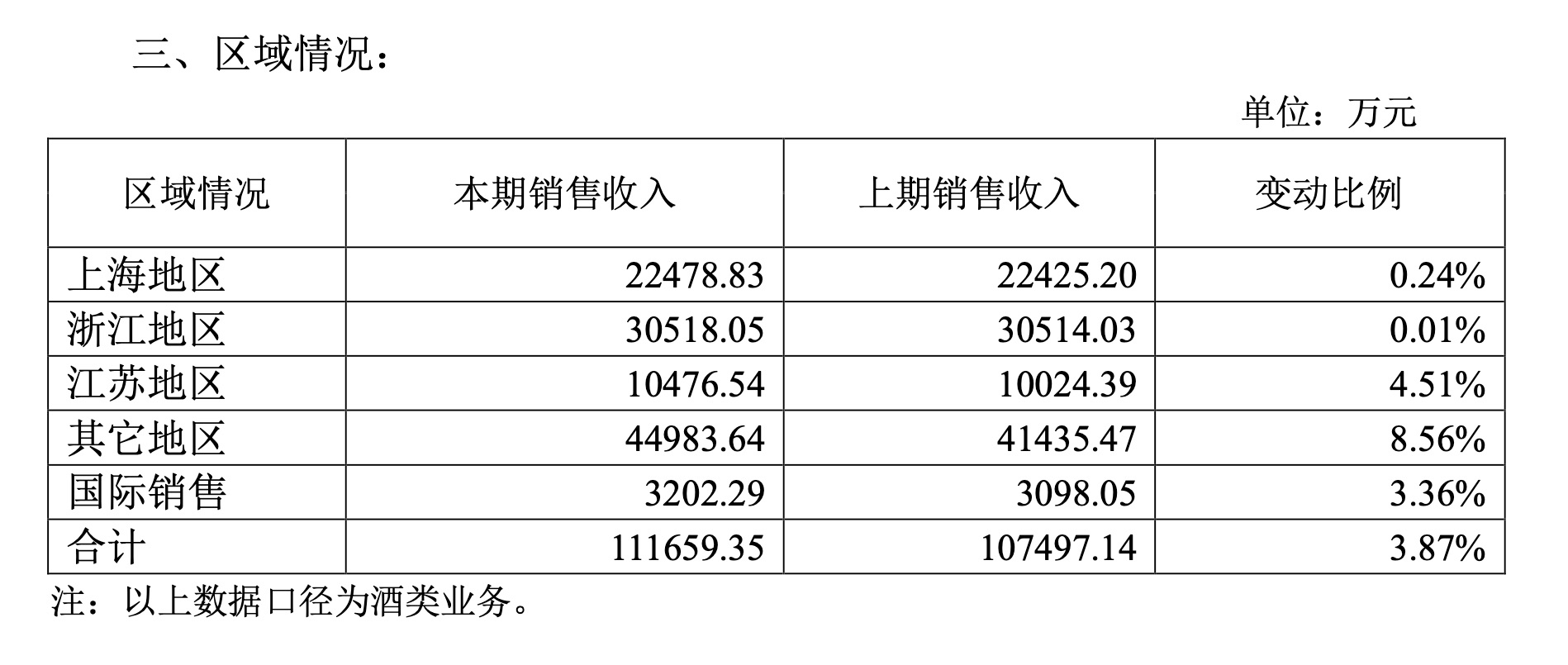 古越龙山提价背后，黄酒的尴尬处境