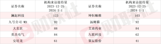 建成MLED直显量产线 这家上市公司股价当日涨停 MR概念股获机构密集调研