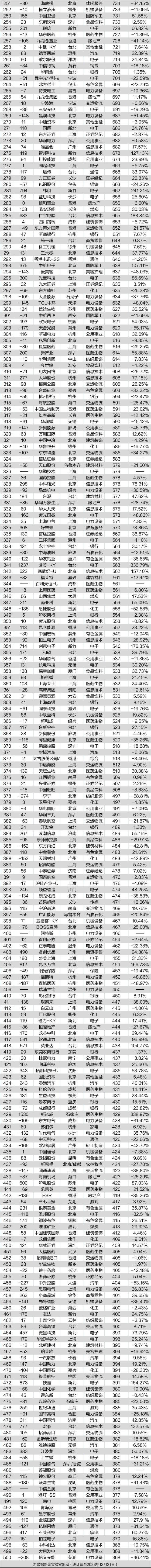 (文章来源:21世纪经济报道)