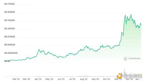 2021比特派钱包使用视频_从比特派钱包下载开始，你的数字资产管理之路_比特派钱包体系