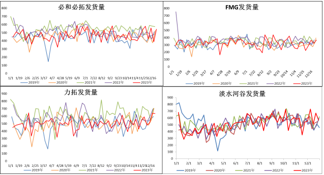 螺纹钢铁矿石比价说明什么螺纹钢价格仍持高位整理铁矿石港口库存持续累库,第6张