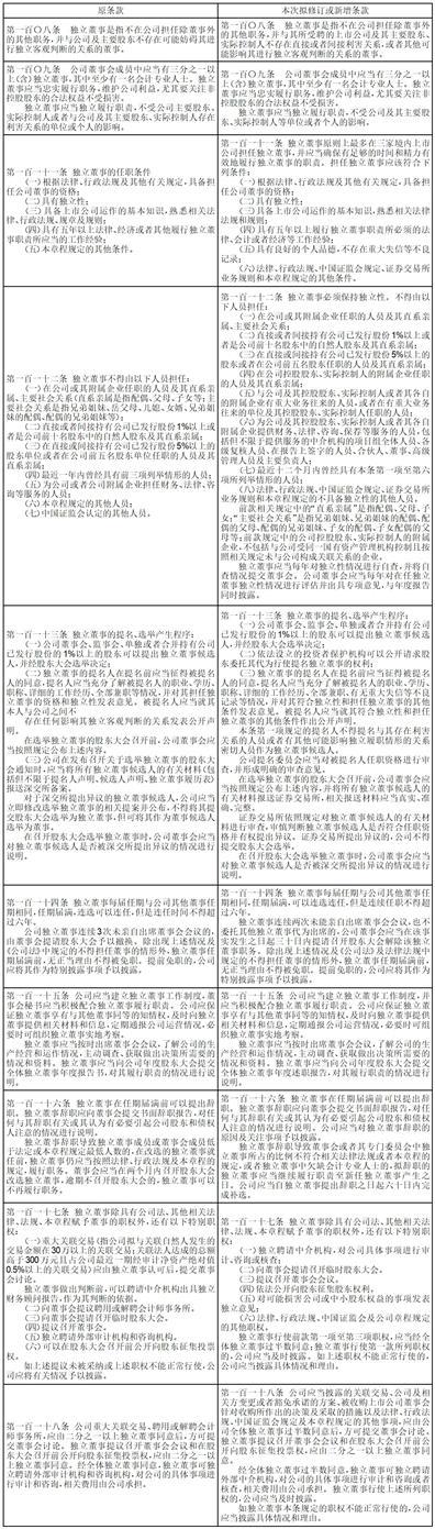 金融街控股股份有限公司第十届董事会第九次会议决议公告