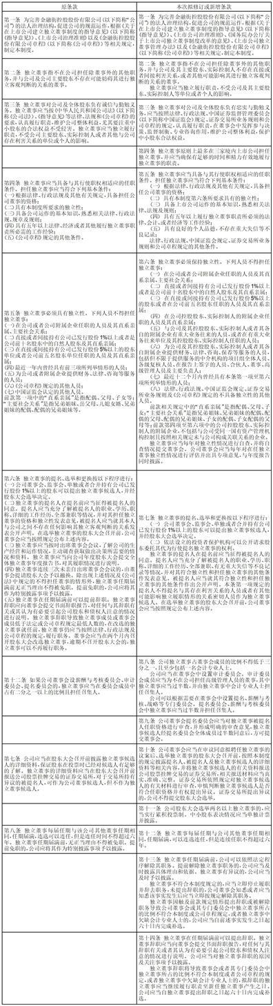 金融街控股股份有限公司第十届董事会第九次会议决议公告