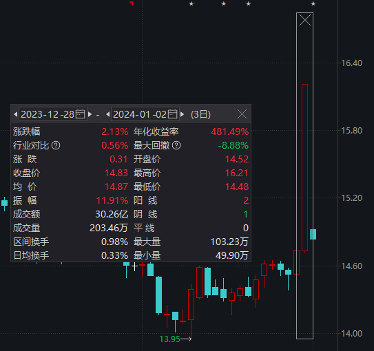 说好的开门红呢？