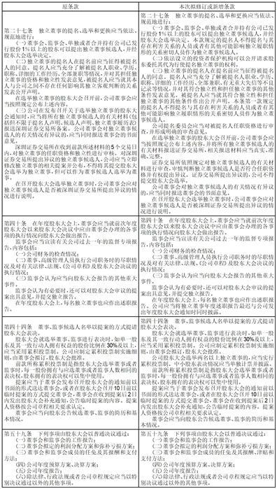 金融街控股股份有限公司第十届董事会第九次会议决议公告
