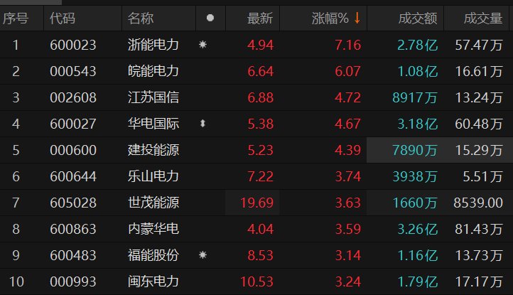 ������Դ��Choice�����ն�