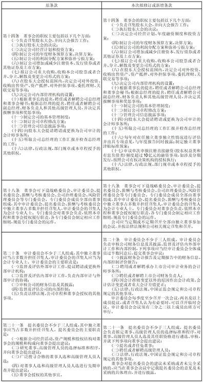 金融街控股股份有限公司第十届董事会第九次会议决议公告