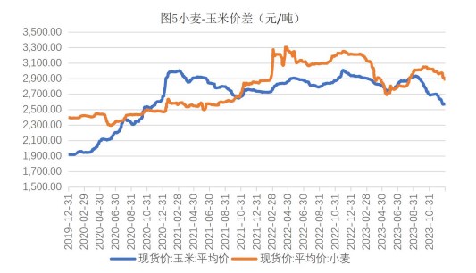 關(guān)聯(lián)品種生豬玉米所屬公司：財(cái)達(dá)期貨