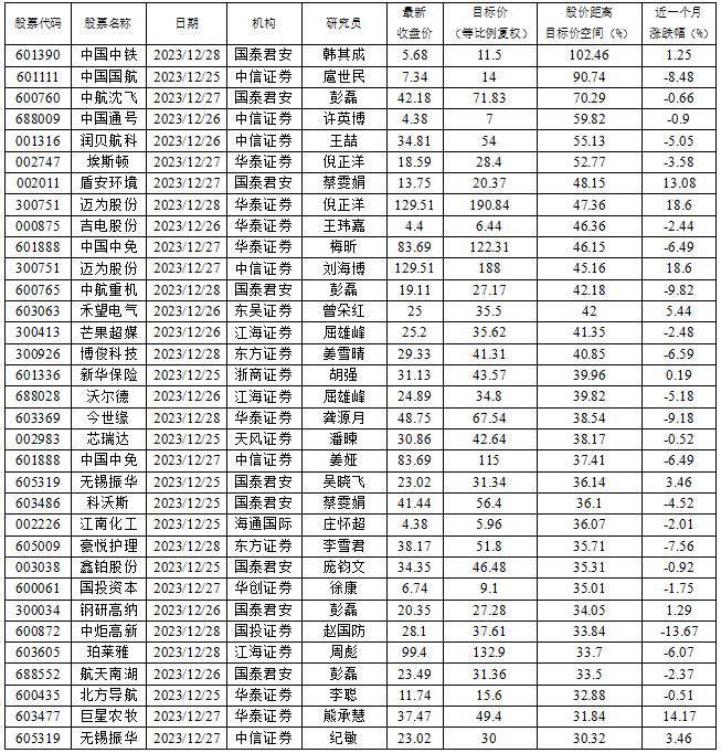 数据来源:投研通