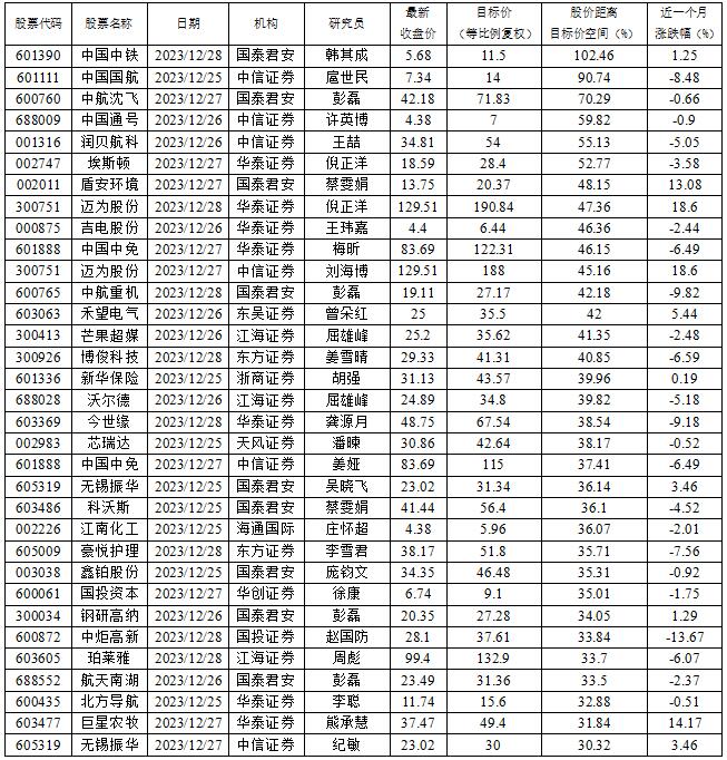 數據來源：南財投研通