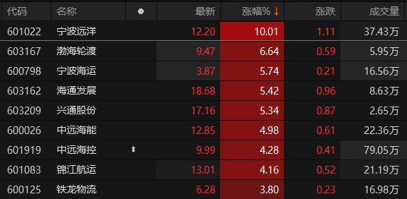 ������Դ��Choice�����ն�