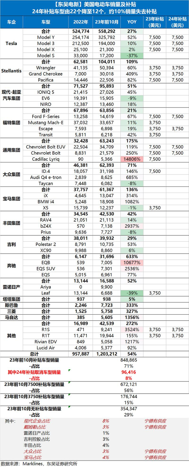 美国财政部又动手了，特斯拉、日产多款电动车不再享受美国税收抵免