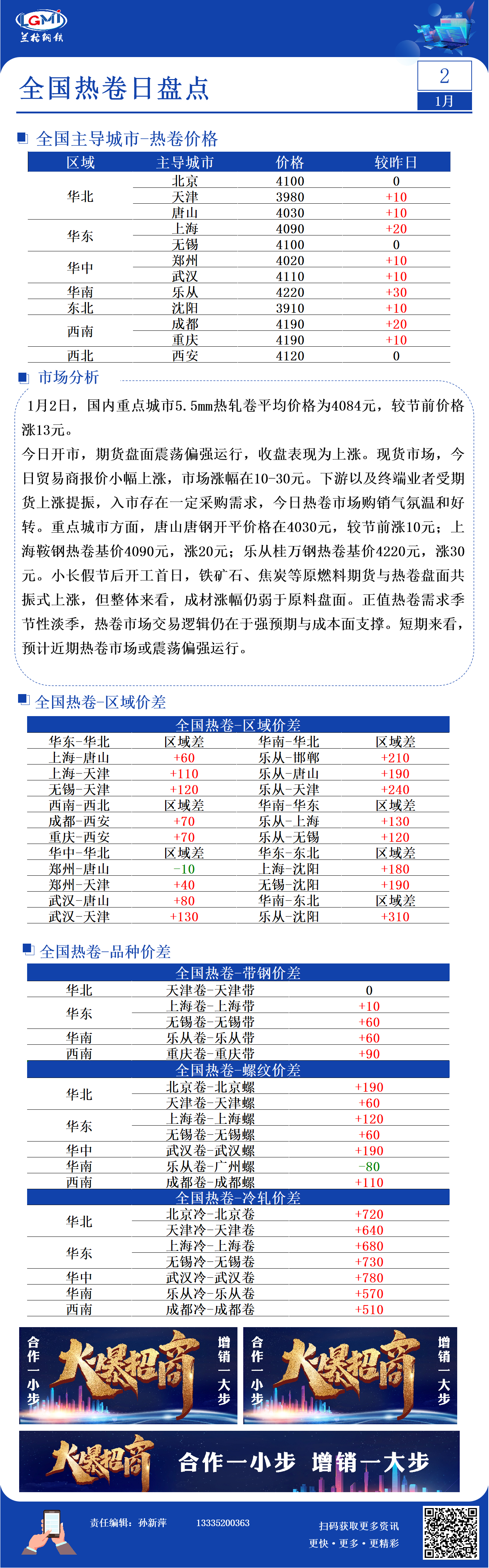 热卷价格最新行情兰格热卷日盘点：全国热卷温和上涨近期或震荡偏强,第1张