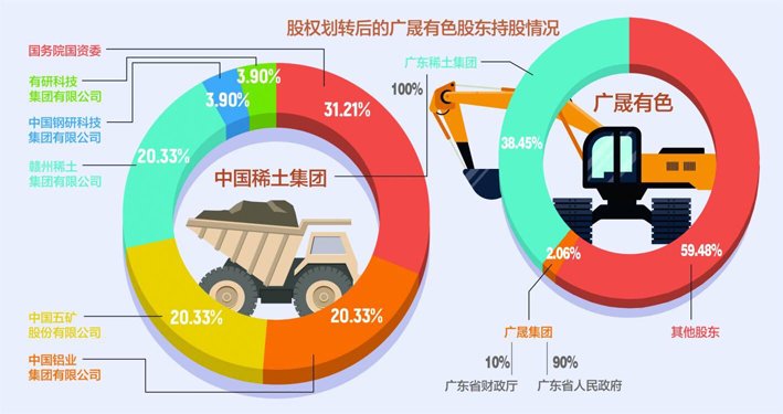 视觉中国图 杨靖制图