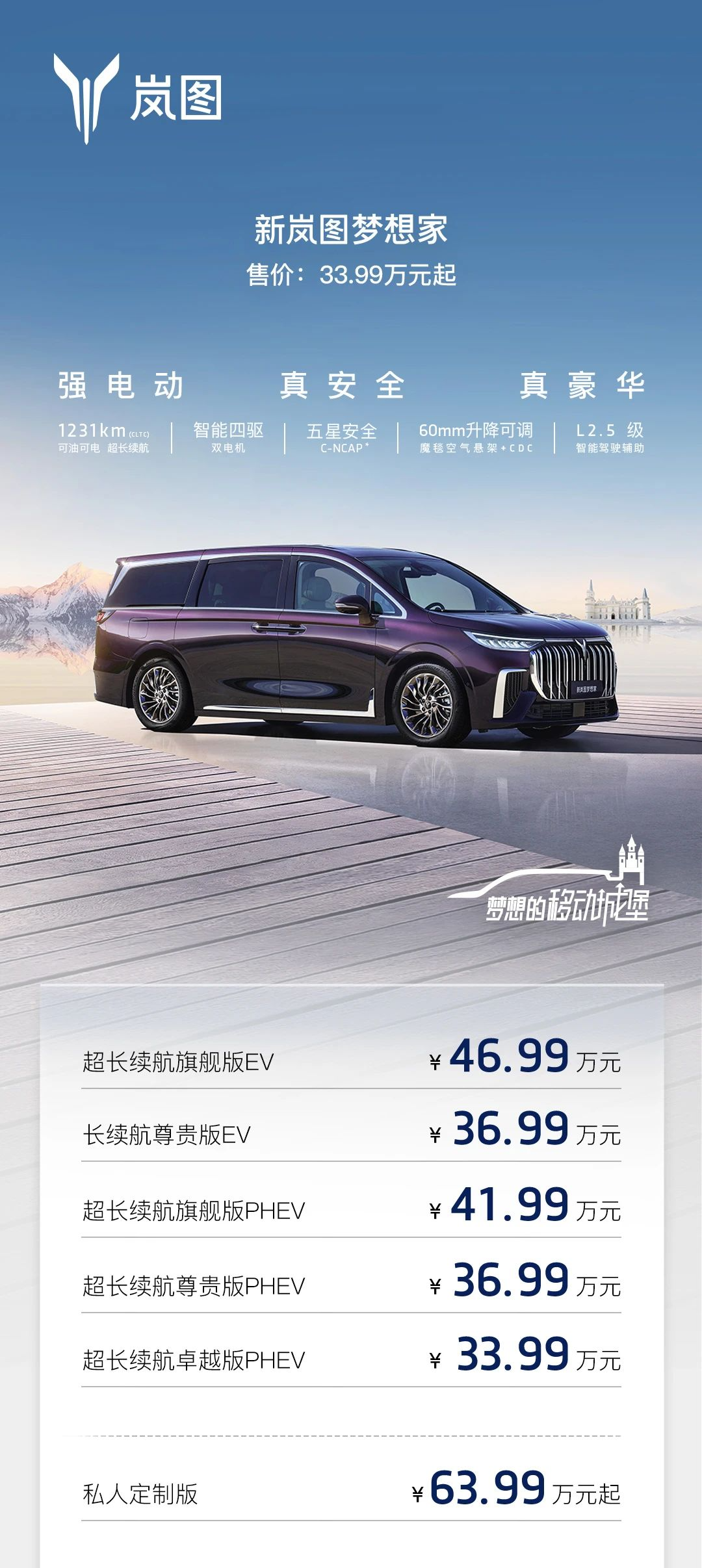 新岚图梦想家车型推出 1 月权益:购置税 0 元、1 万元置换补贴,原价 33.99 万元起