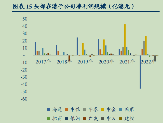 图片来源:华创证券研报截图