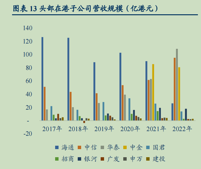 图片来源:华创证券研报截图