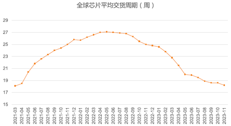 A股“开门绿”，周期上涨，科技回调